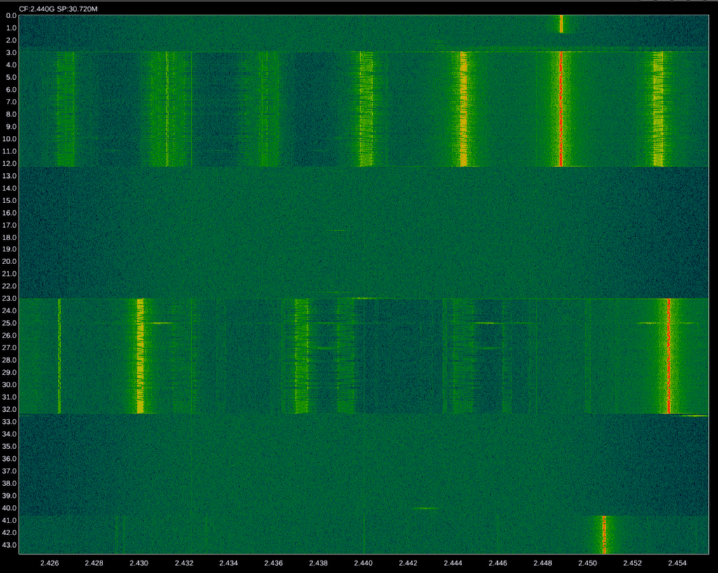 RC6GS transmit waterfall