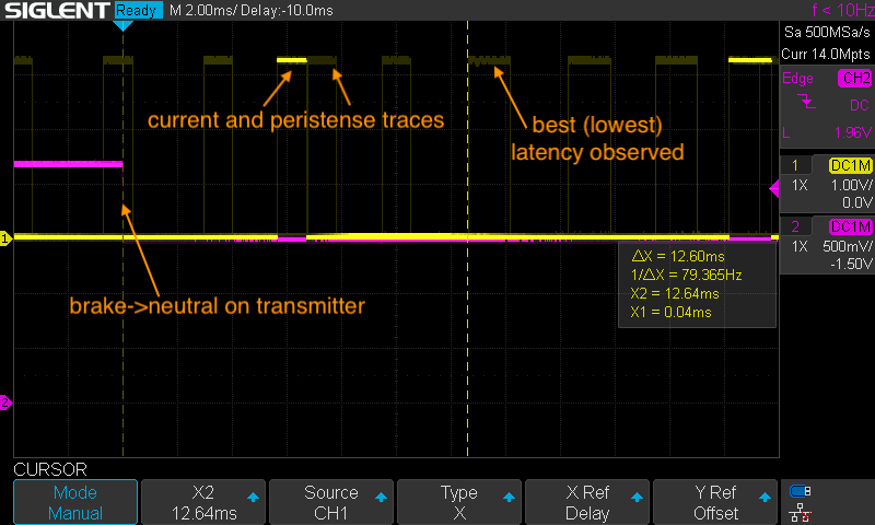 RC6GS to R7FG best-case latency